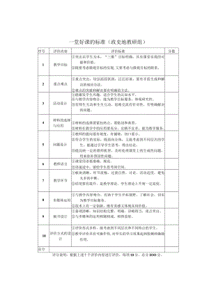 分数一堂好课的标准政史地教研组.docx