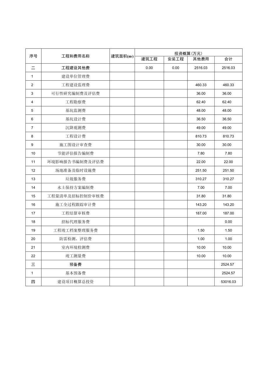 初步设计概算核定表.docx_第2页