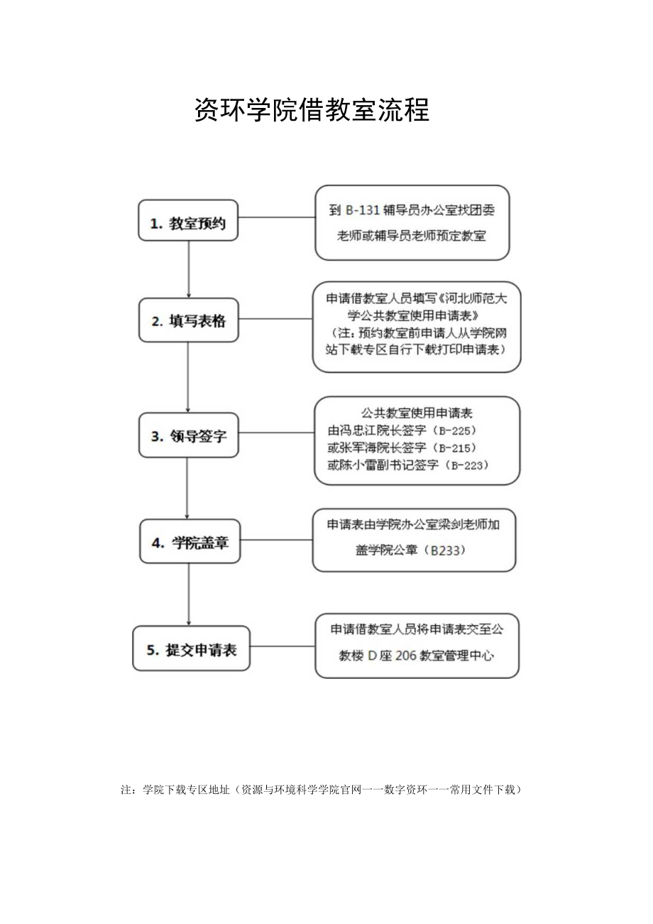 资环学院借教室流程图.docx_第1页