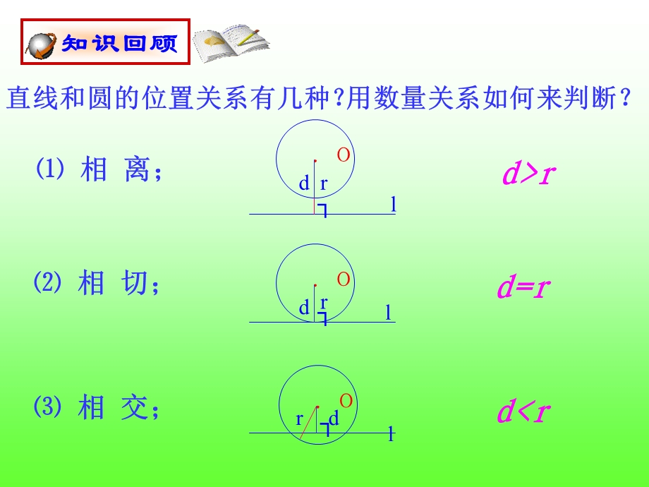 九年级数学圆的切线的识别.ppt_第2页