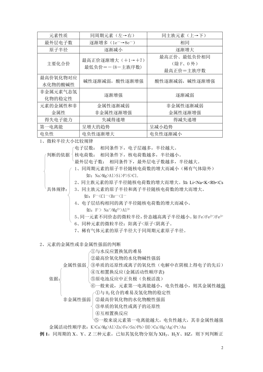 第10讲元素周期表与元素周期律.doc_第2页