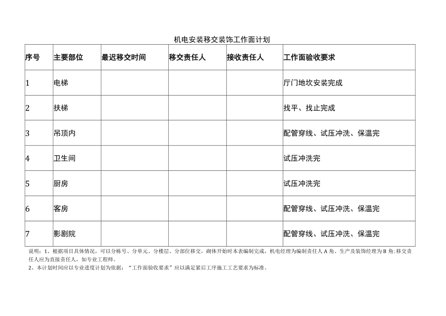 机电安装移交装饰工作面计划表.docx_第1页