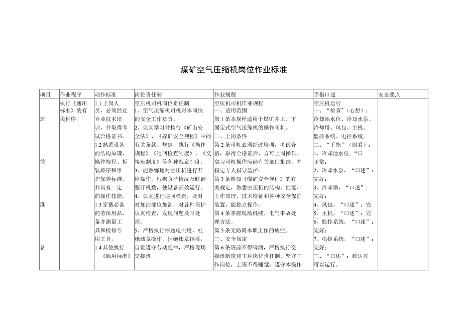 煤矿空气压缩机岗位作业标准.docx_第1页