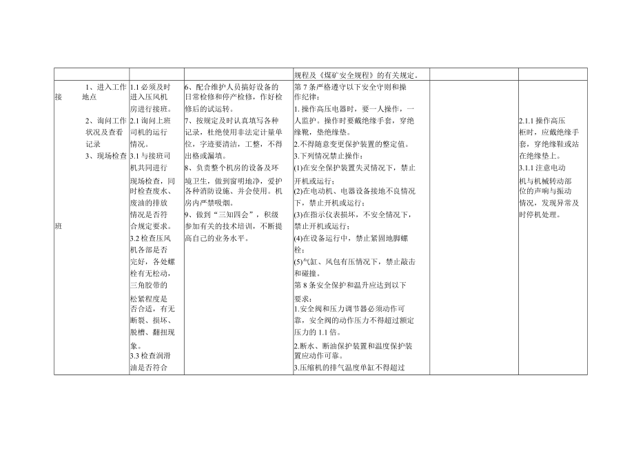 煤矿空气压缩机岗位作业标准.docx_第2页