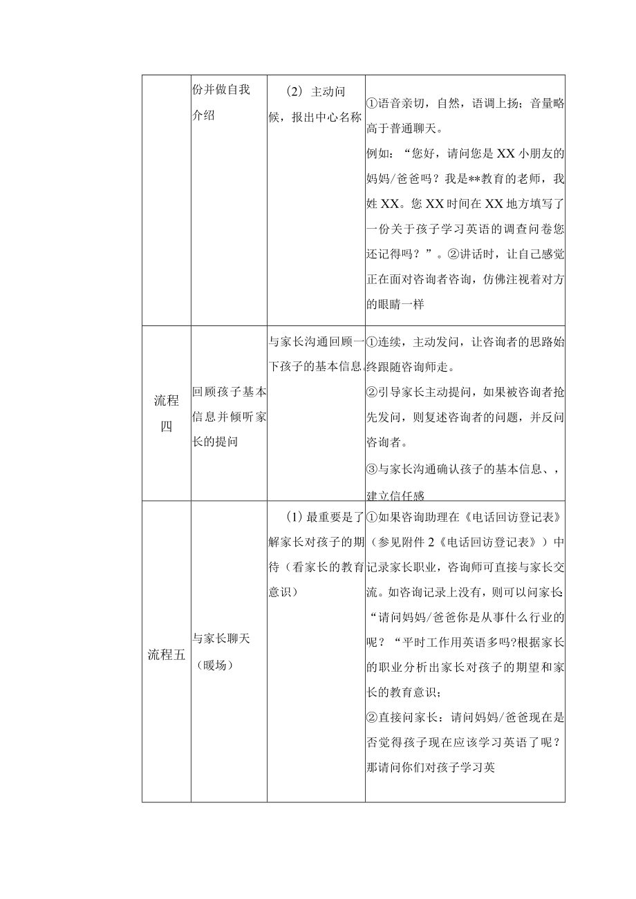 学校运营咨询实战手册咨询师篇首次户外地推电话的回访(4～5岁教育).docx_第2页