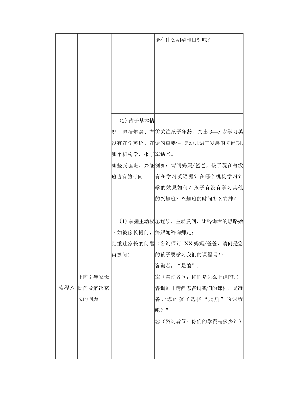 学校运营咨询实战手册咨询师篇首次户外地推电话的回访(4～5岁教育).docx_第3页