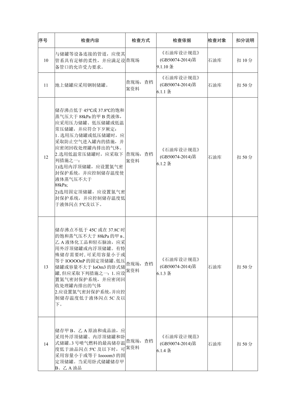 油气储存企业设备安全风险评估检查表.docx_第3页