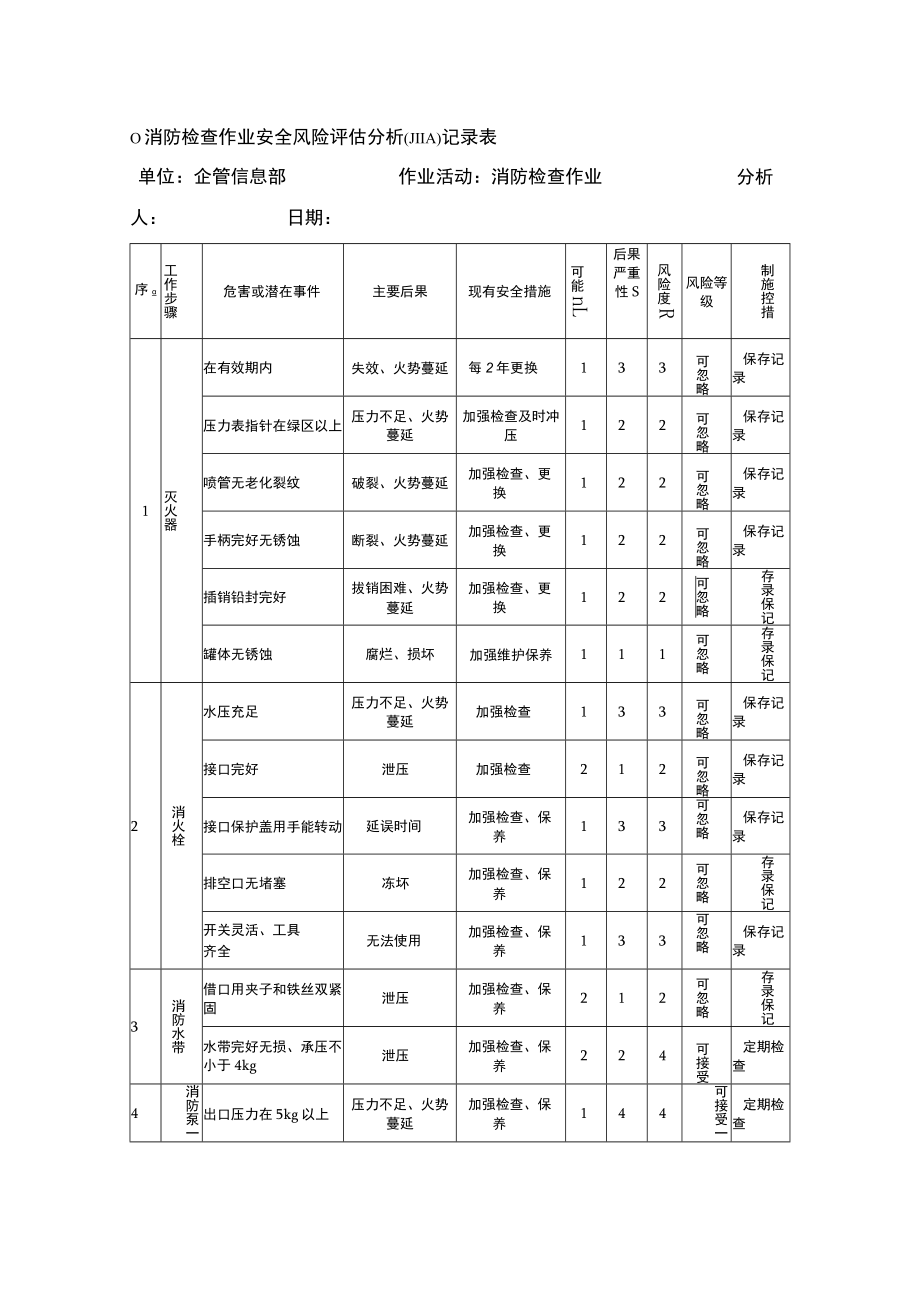 消防检查作业安全风险评估分析（JHA）记录表.docx_第1页