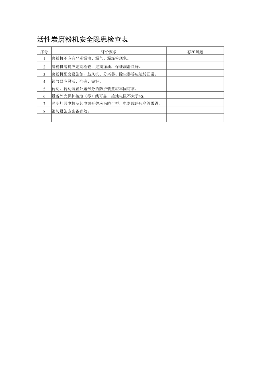 活性炭磨粉机安全隐患检查表.docx_第1页