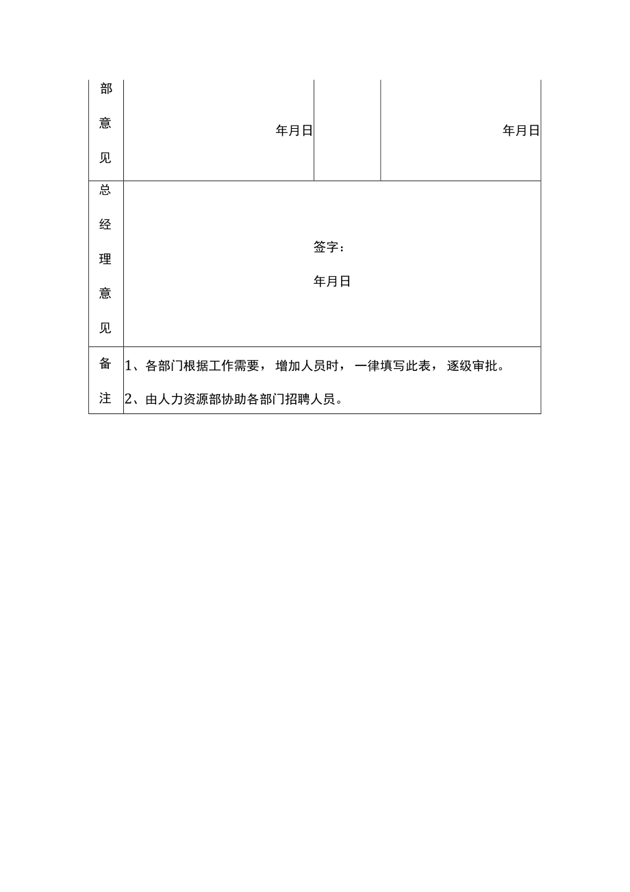 公司招聘员工审批表.docx_第2页