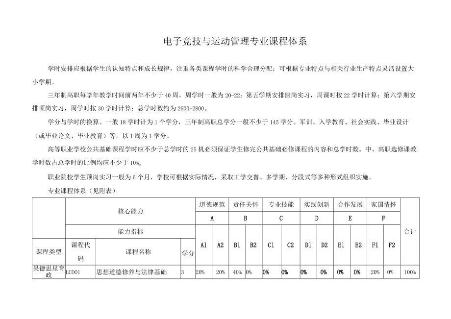 电子竞技与运动管理专业课程体系.docx_第1页