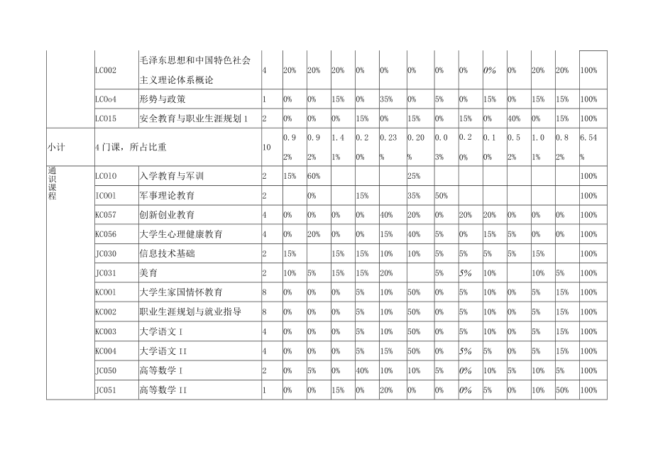 电子竞技与运动管理专业课程体系.docx_第2页