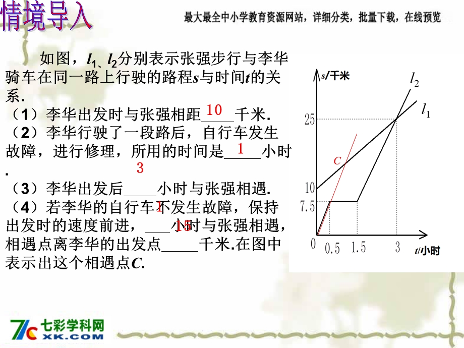 人教版数学八下第十九章一次函数复习课件2.ppt_第2页