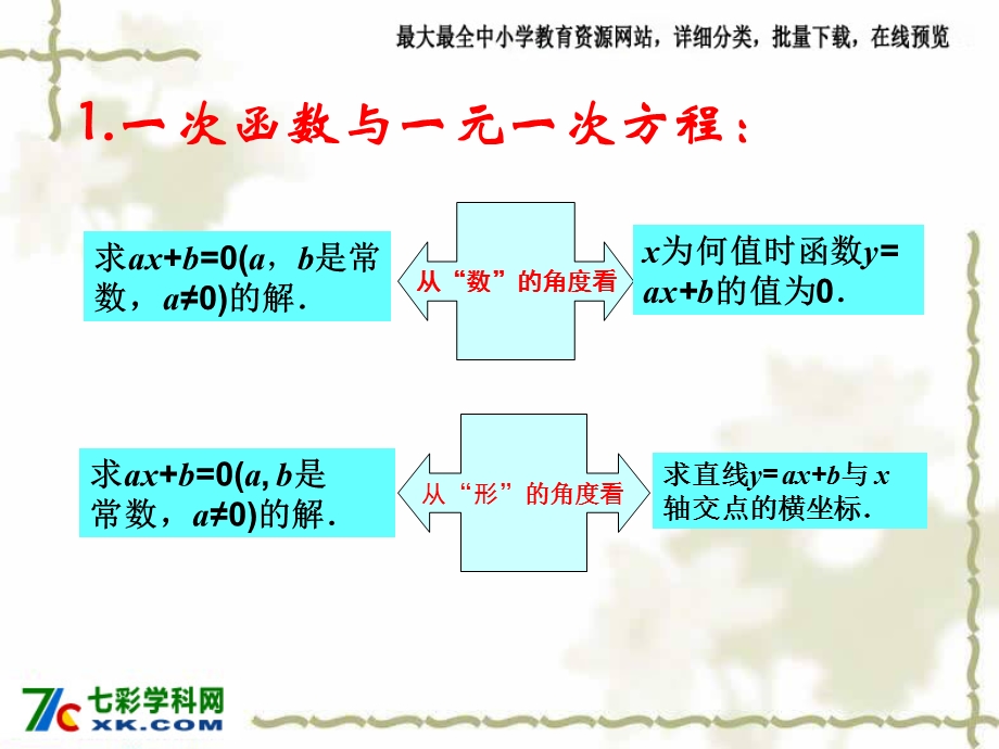 人教版数学八下第十九章一次函数复习课件2.ppt_第3页