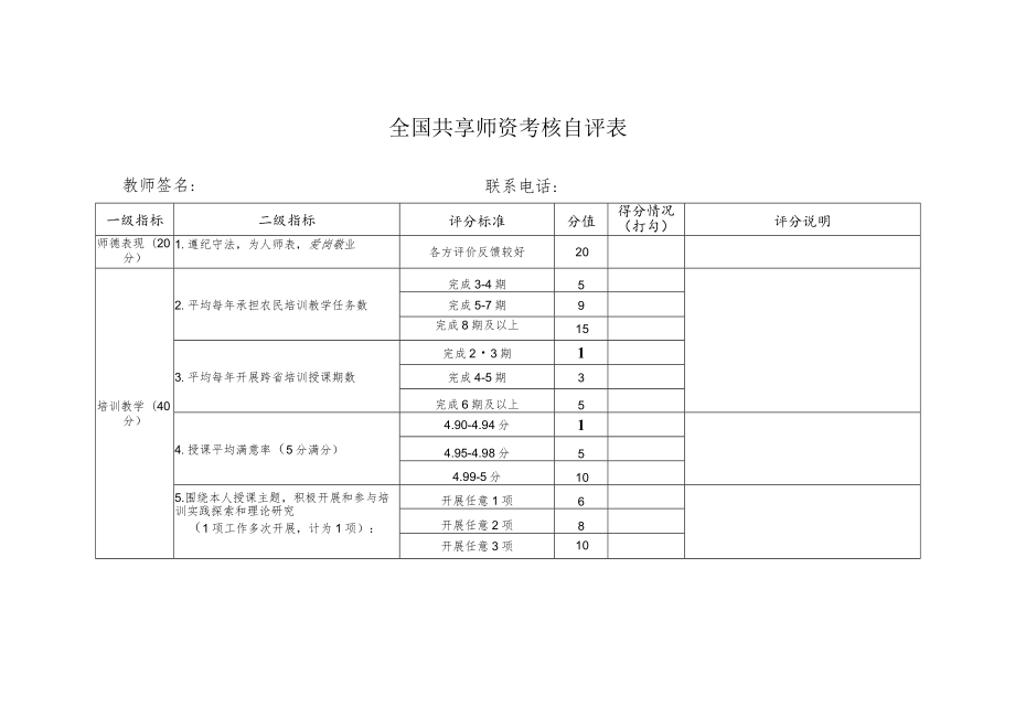 全国共享师资考核自评表.docx_第1页