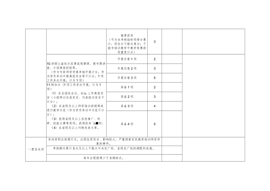 全国共享师资考核自评表.docx_第3页