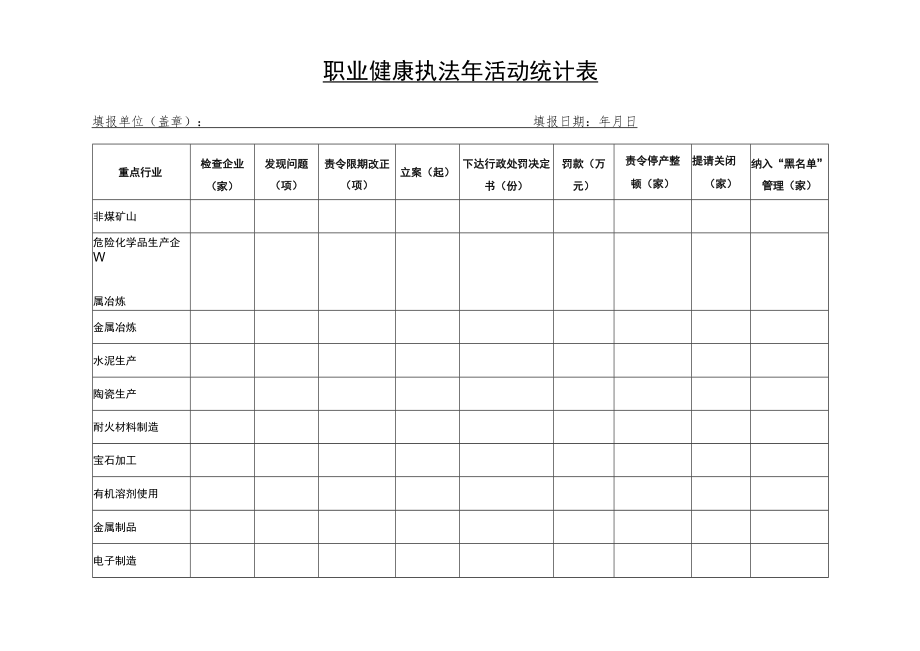 职业健康执法年活动统计表.docx_第1页