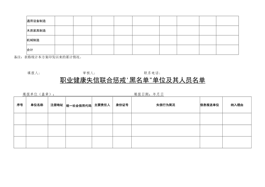 职业健康执法年活动统计表.docx_第2页