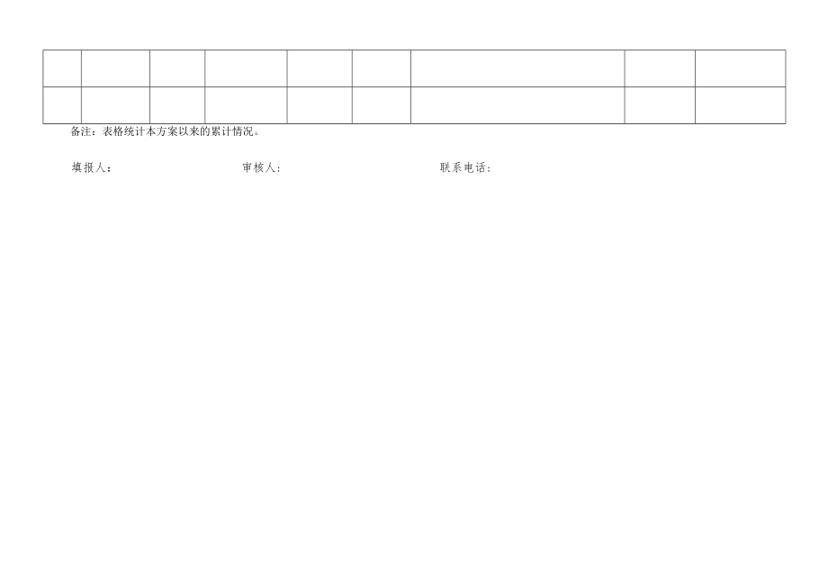 职业健康执法年活动统计表.docx_第3页