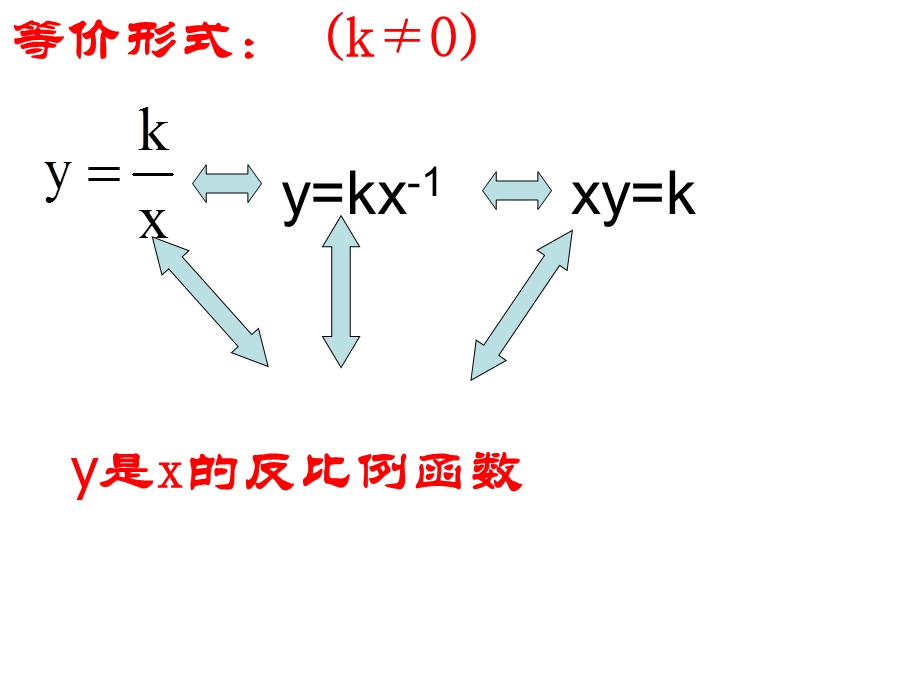 九年级总复习之反比例函数.ppt_第3页