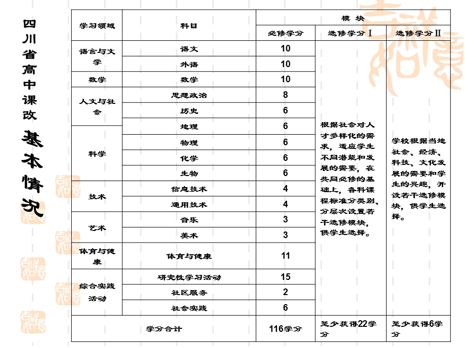 信息及其特征(上课).ppt_第1页