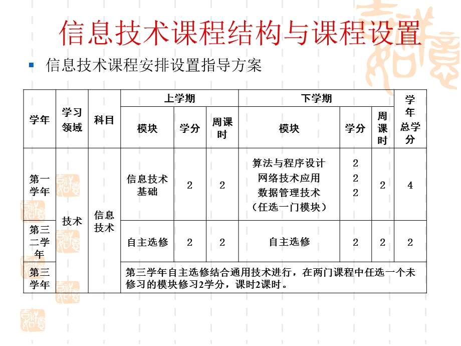 信息及其特征(上课).ppt_第2页