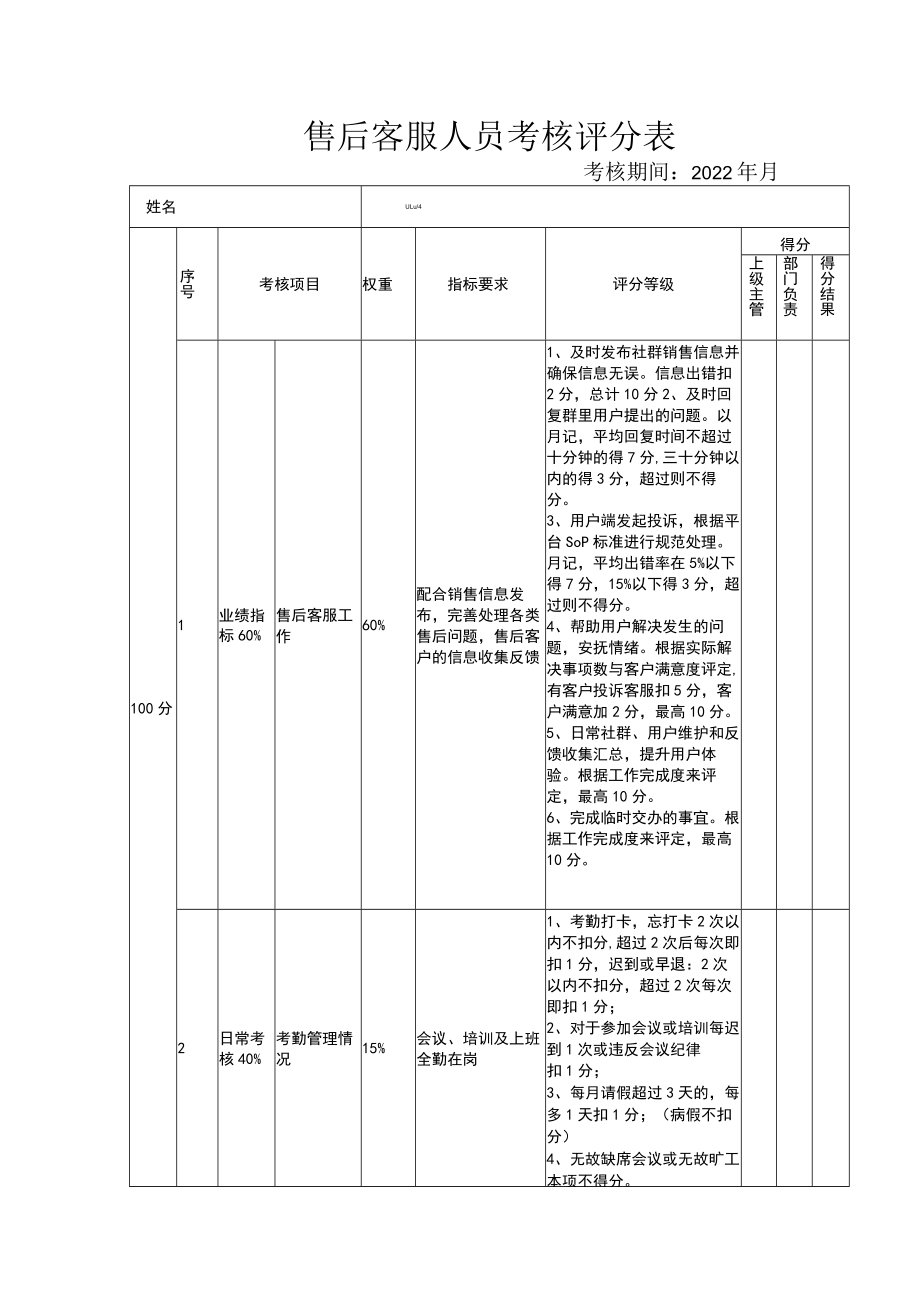 营销售后客服人员考核评分表3.docx_第1页