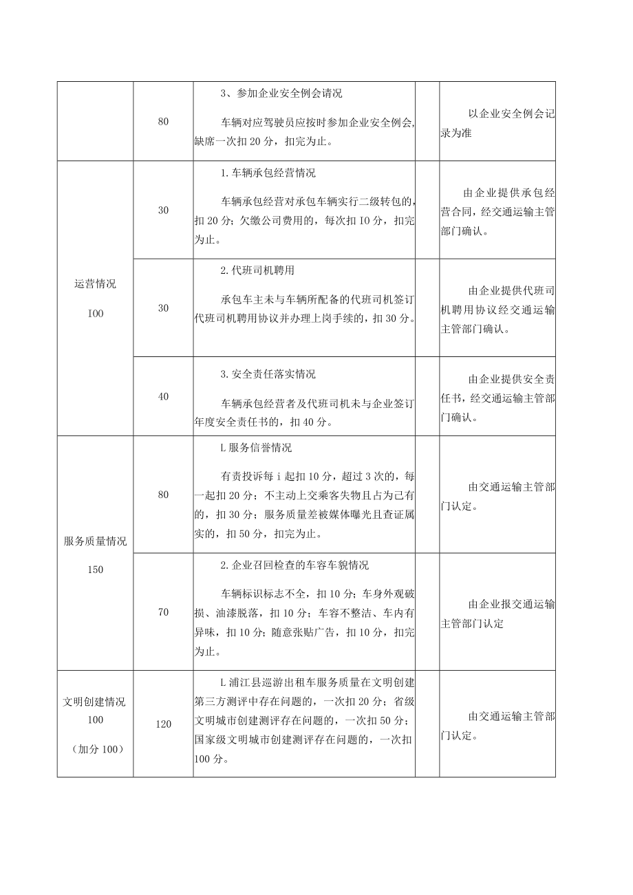浦江县巡游出租汽车单车考核标准.docx_第2页