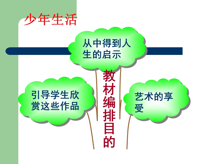 人教版九年级语文上册第三单元知识树.ppt_第3页