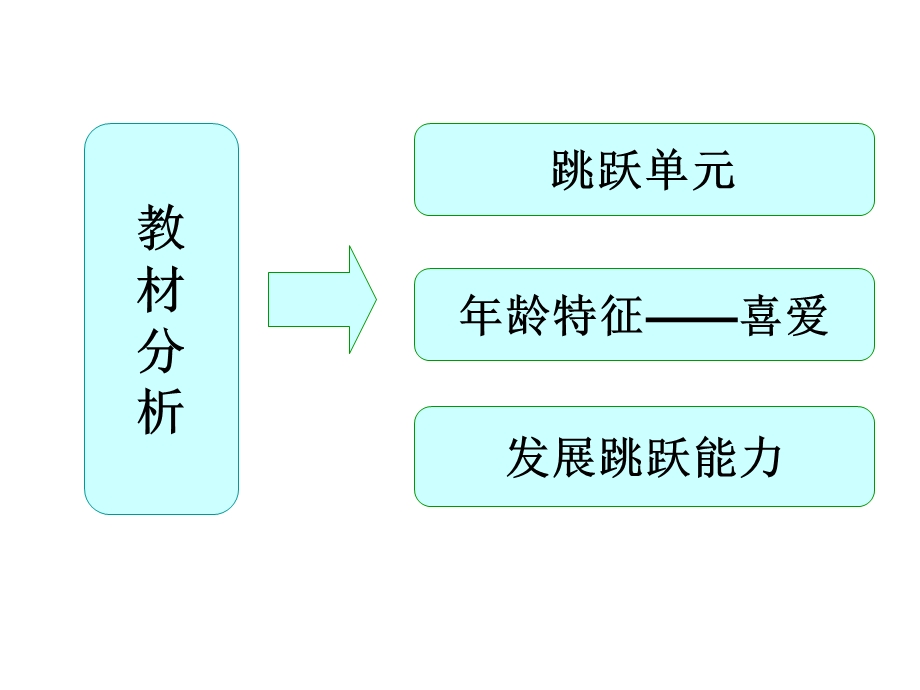 小学四年级体育立定跳远课件.ppt_第3页