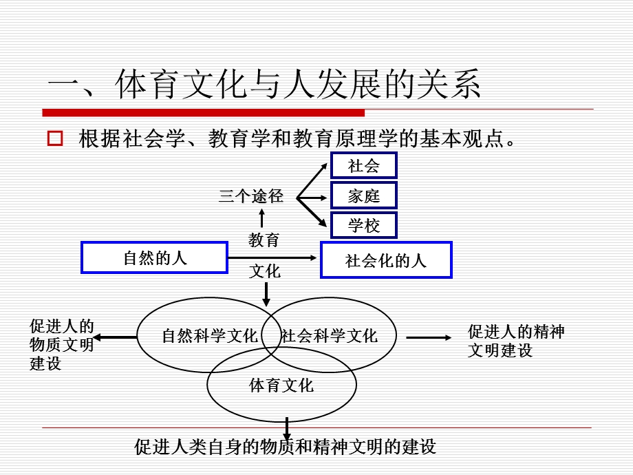 张学忠课件--体育课程与体育教学的关系.ppt_第2页