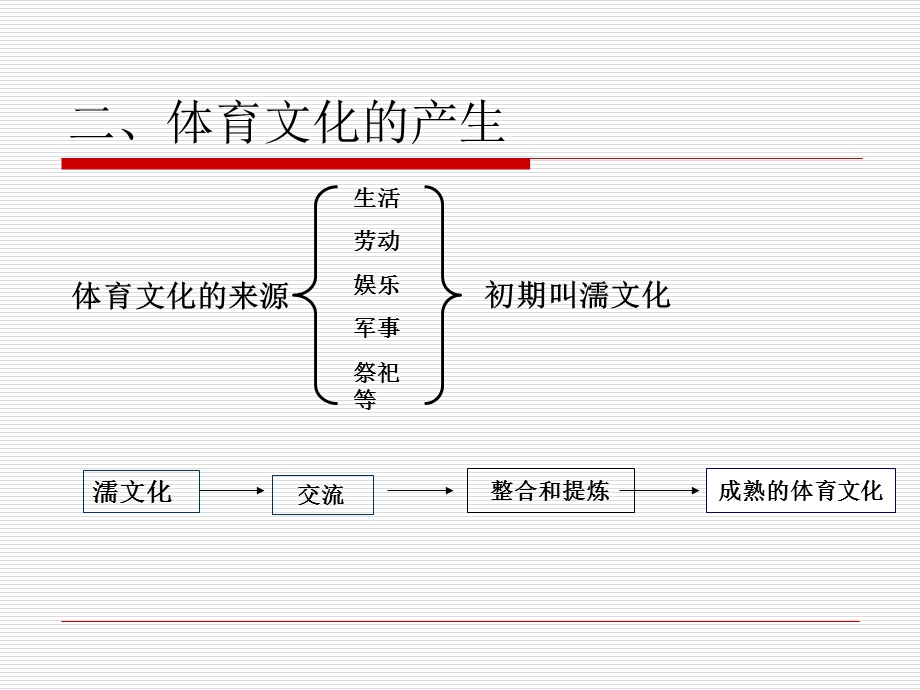 张学忠课件--体育课程与体育教学的关系.ppt_第3页