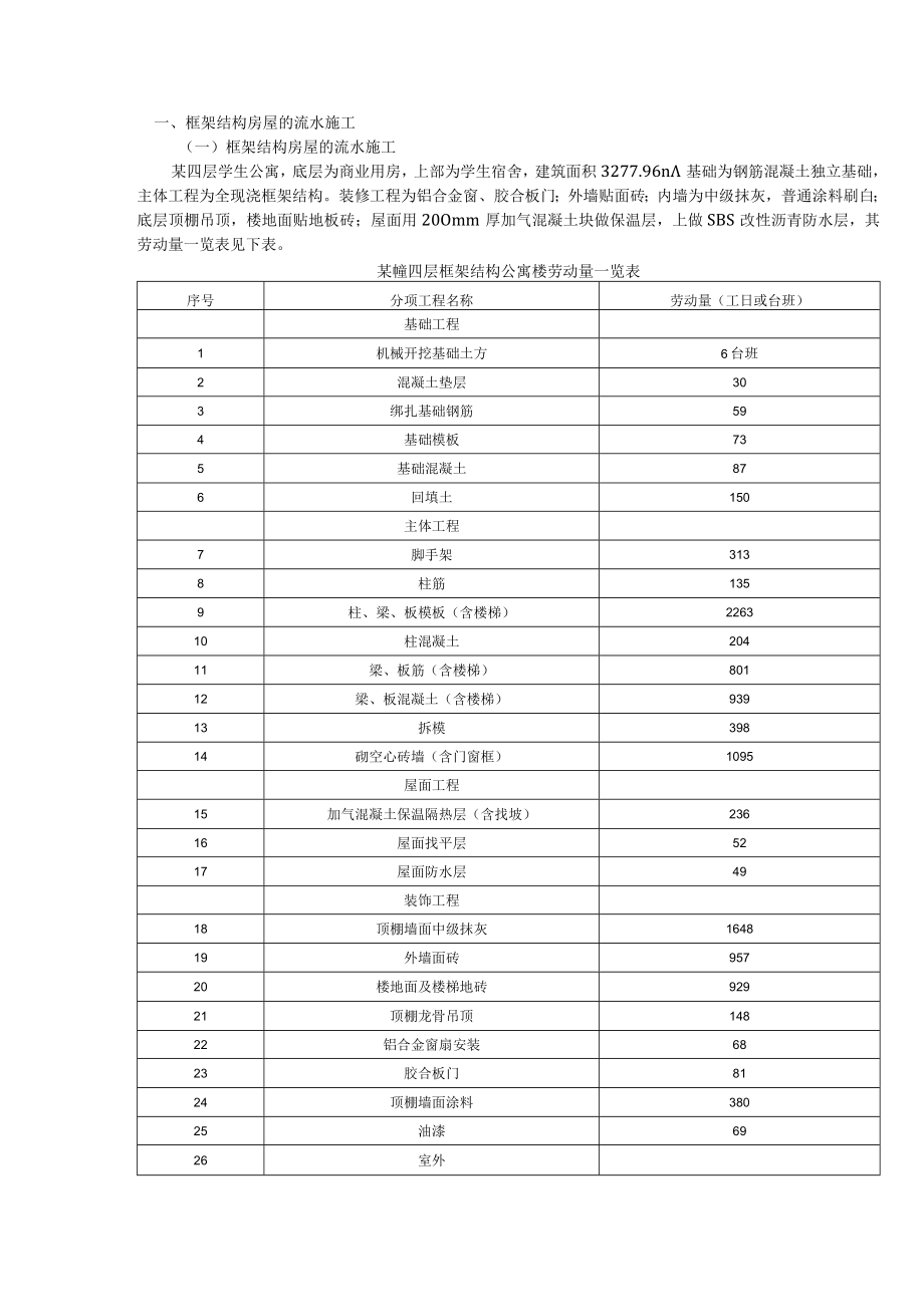 框架结构房屋的流水施工.docx_第1页