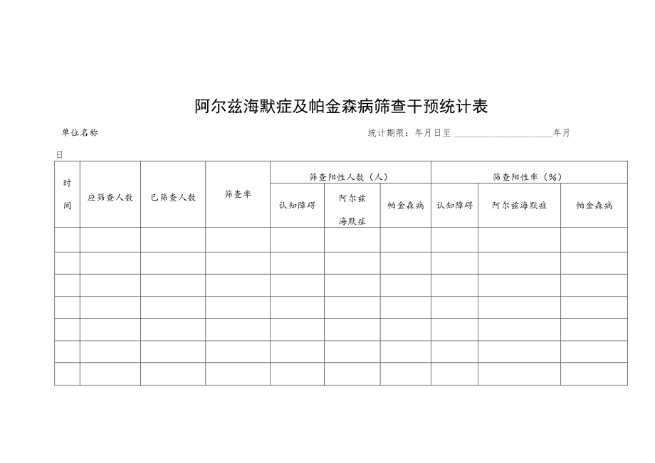 阿尔兹海默症及帕金森病筛查干预统计表.docx_第1页