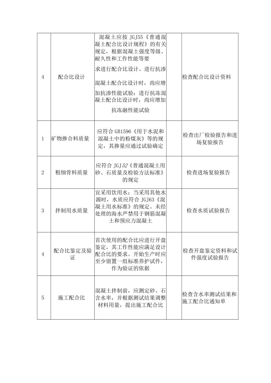 混凝土原材料及配合比设计质量标准及检验方法.docx_第3页