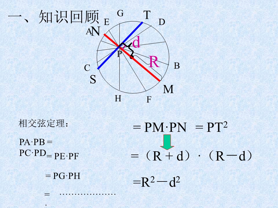 圆的综合复习PPT课件.ppt_第2页