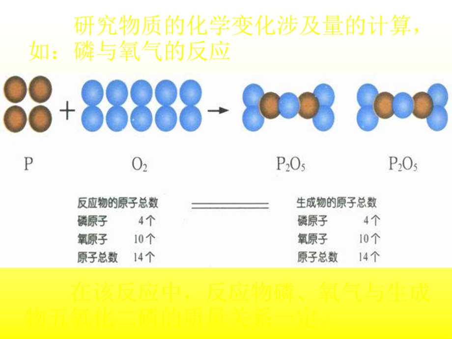 利用化学方程式的简单计算 (3).ppt_第2页