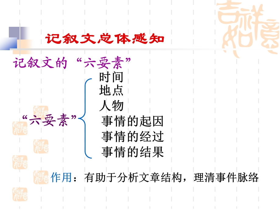 中考语文记叙文阅读复习课件51张.ppt_第3页