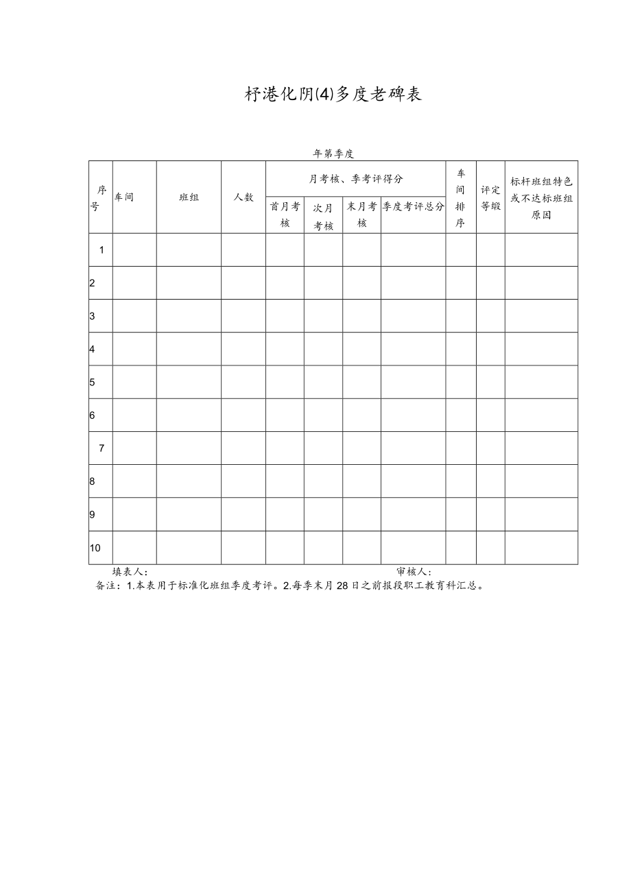 标准化班组季度考评表.docx_第1页