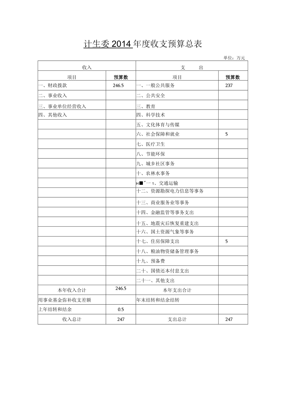 计生委2014年度收支预算总表.docx_第1页