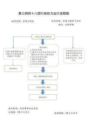 第三师四十八团行政权力运行流程图.docx