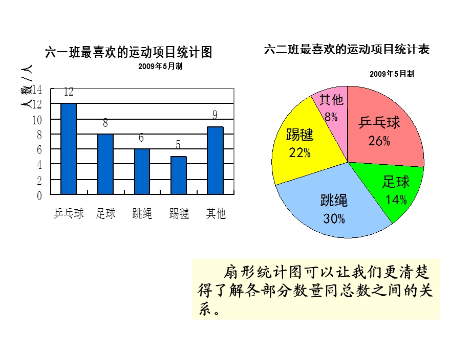 六年级数学上册教案(三).ppt_第2页