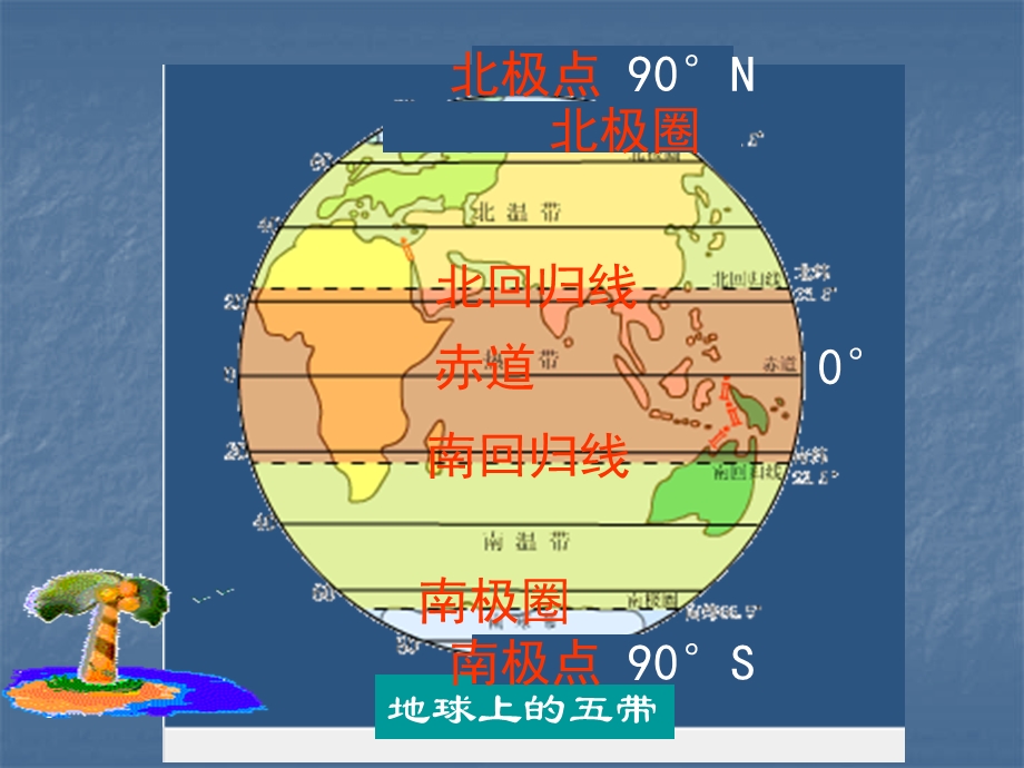 七年级上册地理_粤教版《世界的主要气候类型》.ppt_第1页