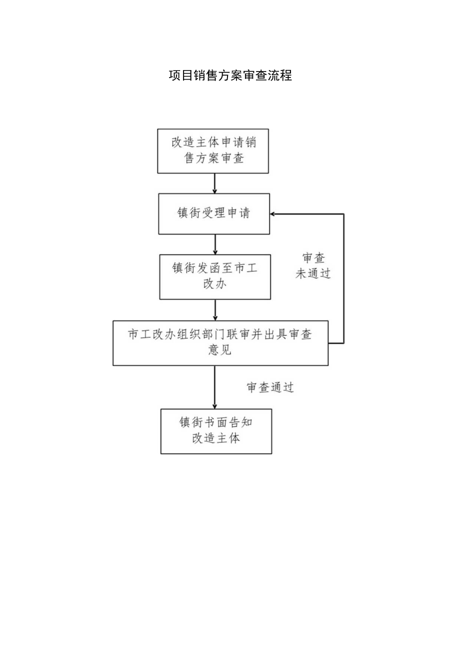 项目销售方案审查流程.docx_第1页