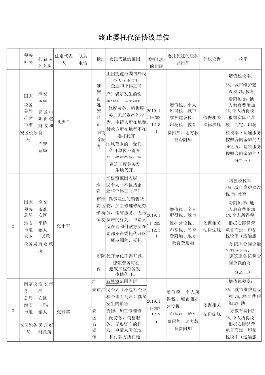 终止委托代征协议单位.docx_第1页