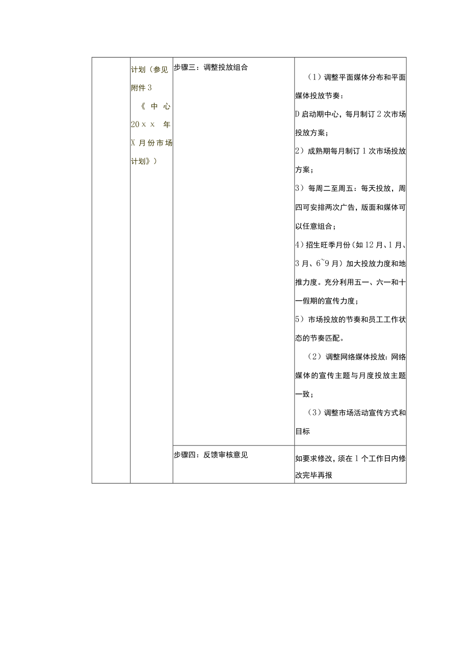 学校运营市场营销手册市场部经理篇制定月度中心市场计划.docx_第3页