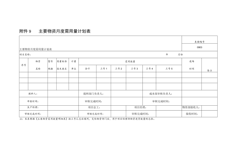 物资计划申报表格.docx_第2页