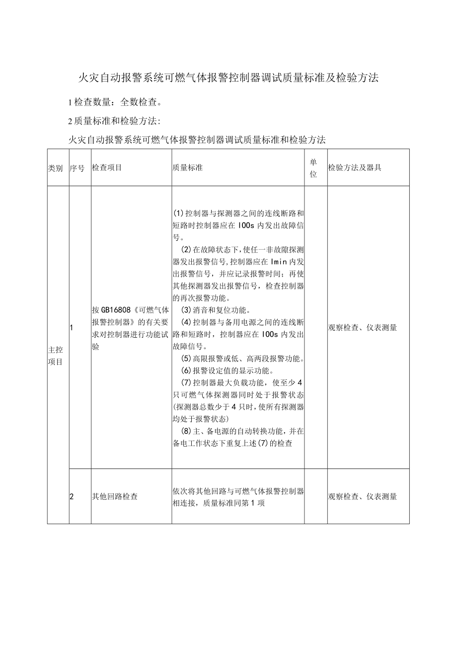 火灾自动报警系统可燃气体报警控制器调试质量标准及检验方法.docx_第1页