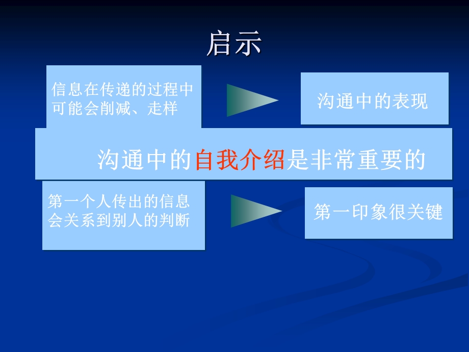 如何自我介绍课件.ppt_第3页