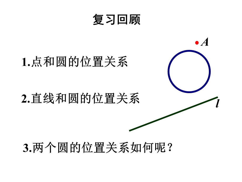 圆与圆的位置关系 (3).ppt_第2页